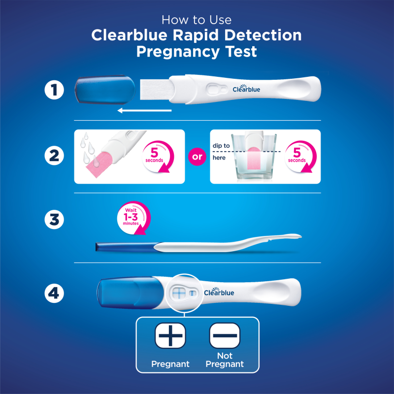 Clearblue Rapid Detection Pregnancy Test 3S