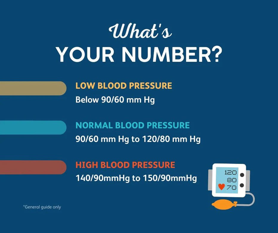 INFO_-_FB_-_Healthy_Blood_Pressure_x960_progressive_x780_progressive_webp_83f5a420-c5e0-454f-aecc-3cce8a6258cf.jpg