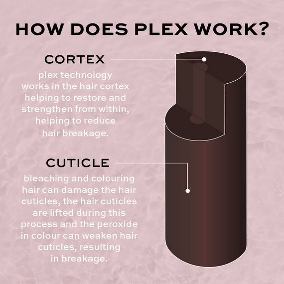 Revolution Haircare Plex 4 Bond Plex Shampoo 250ml- How it Works